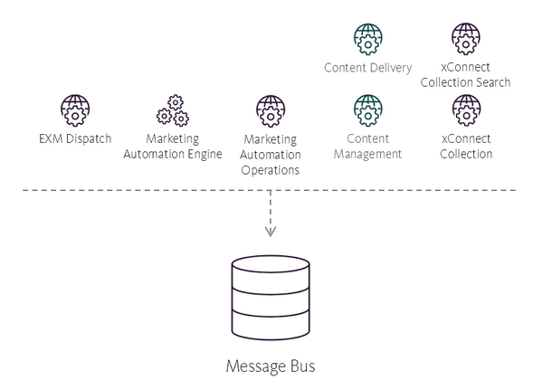 Understanding Sitecore logs – Part 5: Thread Pool Size Monitor, Rebus ...